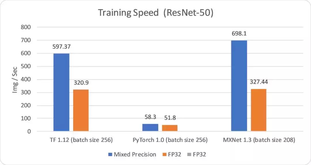 2万元煤气灶TitanRTX做深度学习？机器之心为读者做了个评测