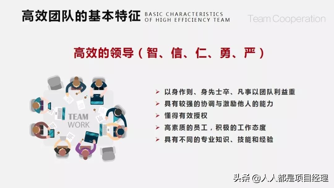 团队建设存在的问题ppt,护理团队建设ppt课件