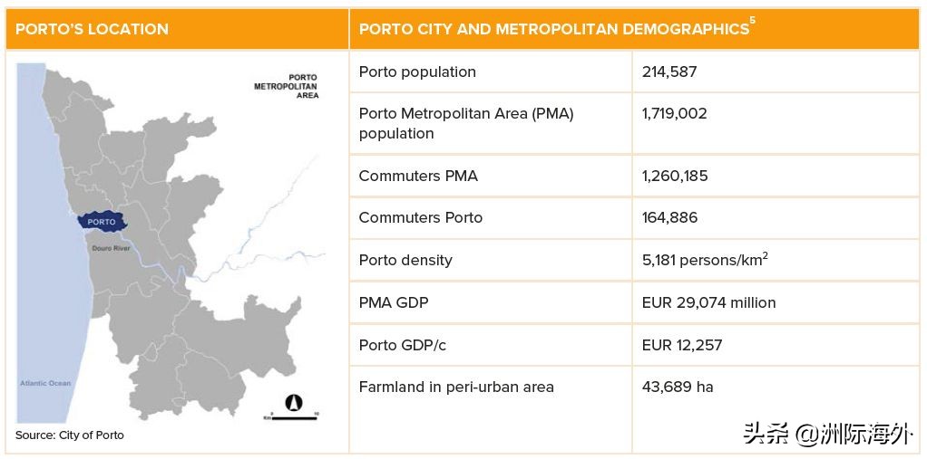 葡萄牙马德里美景,葡萄牙波尔图