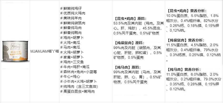 猫罐头如何选看完这些你就知道了,怎么选猫罐头好看