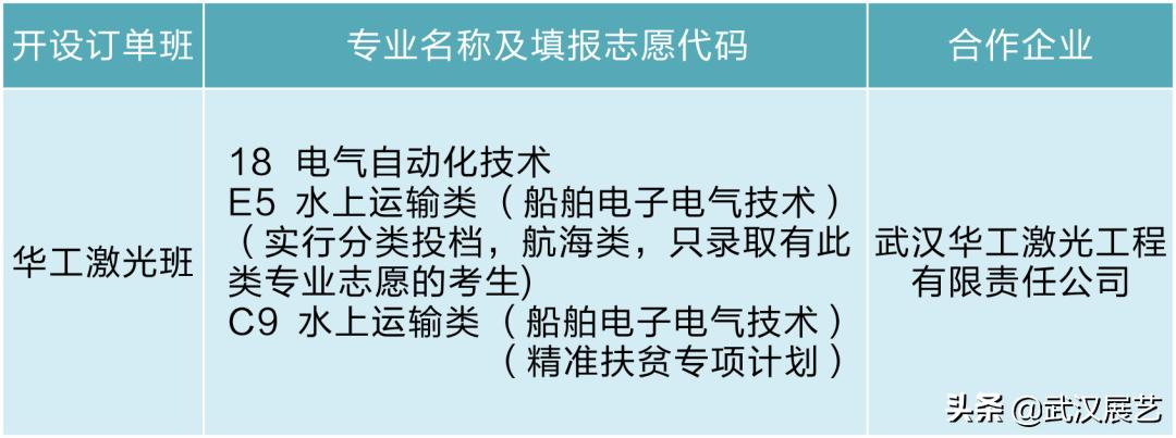 毕业直通名企，成就高精尖技能人才！湖北交院特色订单班介绍