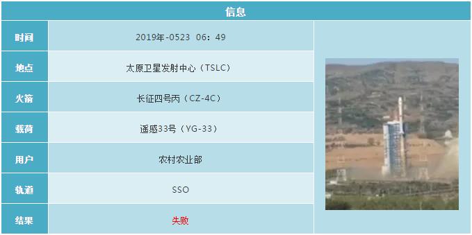 2019各国航天发射计划 (2019年12月全球航天发射合集)