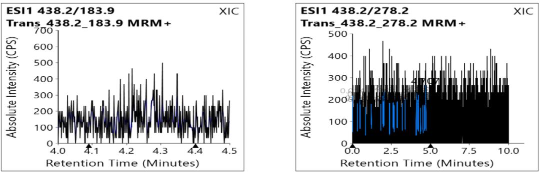 为减肥服用药物,减肥非法添加西药