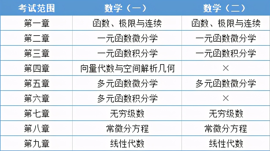 河北专接本难度排行榜,河北专接本2020商务英语考试科目