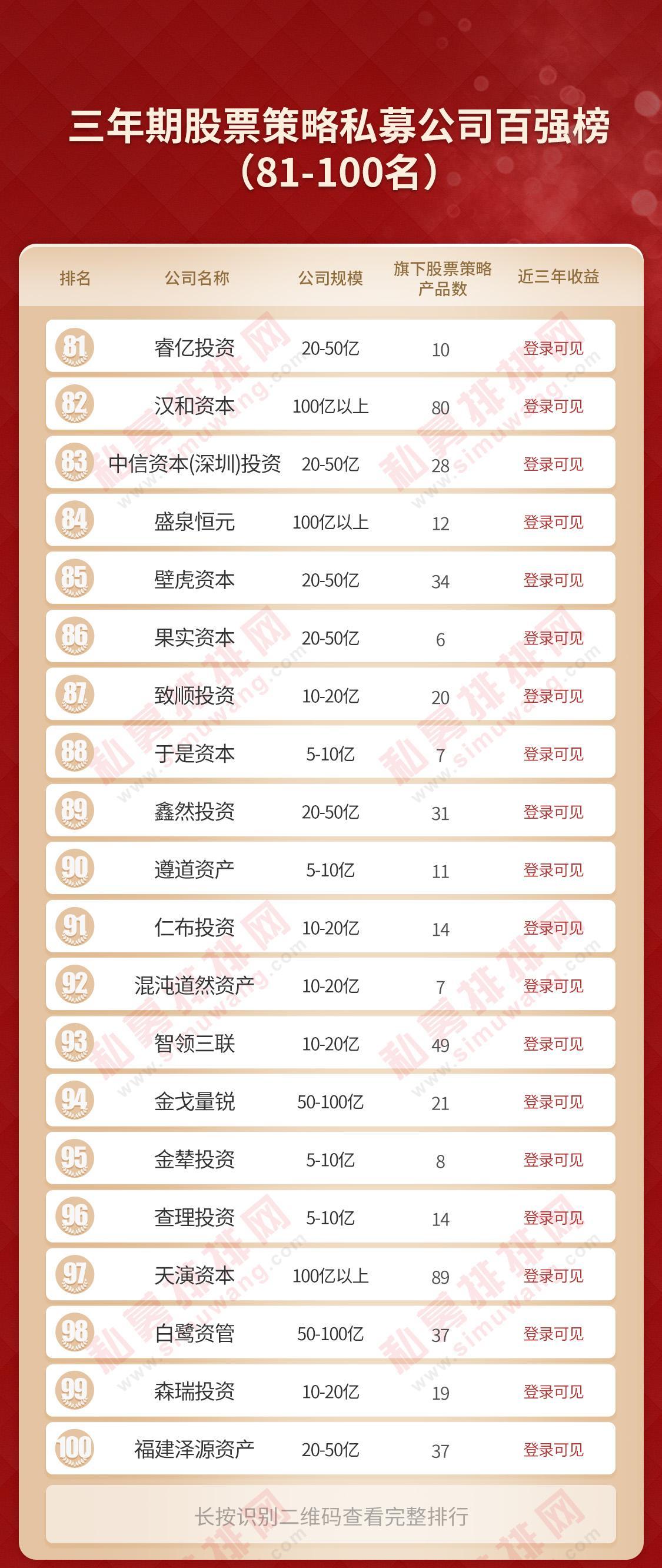 深圳再出大黑马，冠军花落深杭，国内最厉害私募都是谁？