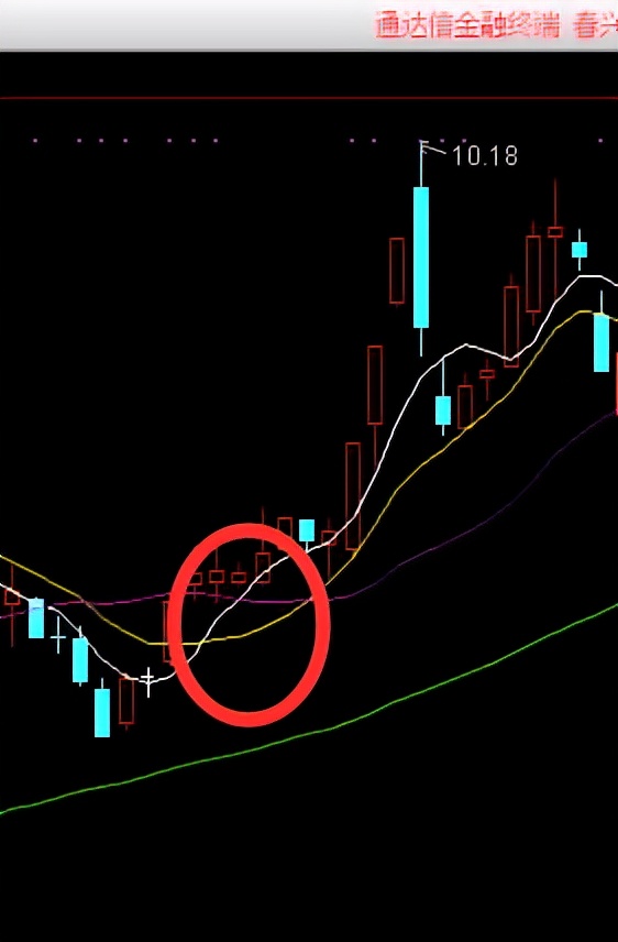 三角形价托选股公式源码,选股策略免费分享