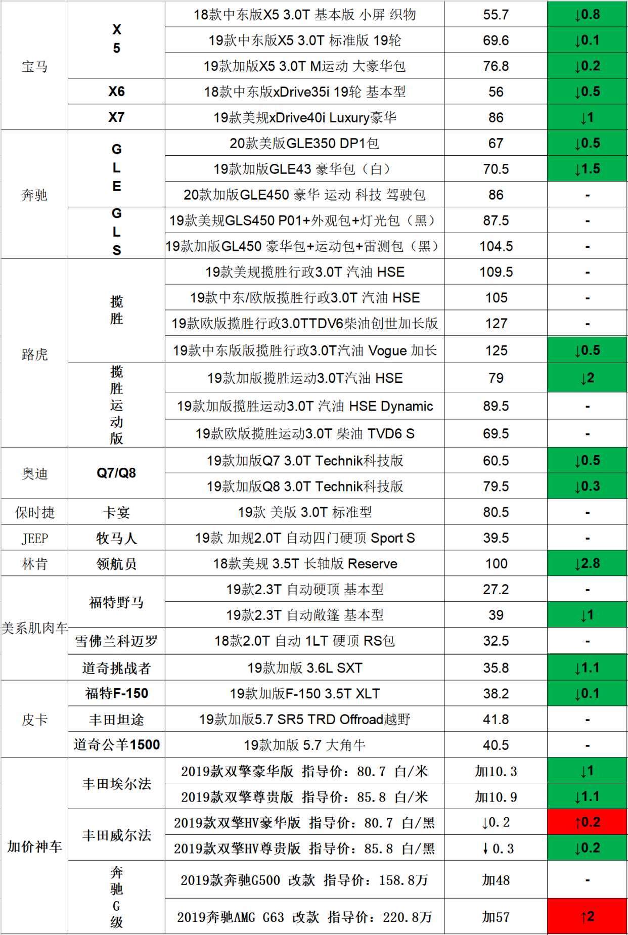 铃木吉姆尼最新四月报价,全新铃木吉姆尼降价