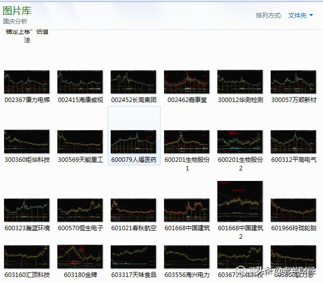 什么是股票的估值怎样分析,股市中的估值是什么