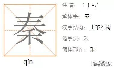 秦汉姓氏,秦汉文字的演变