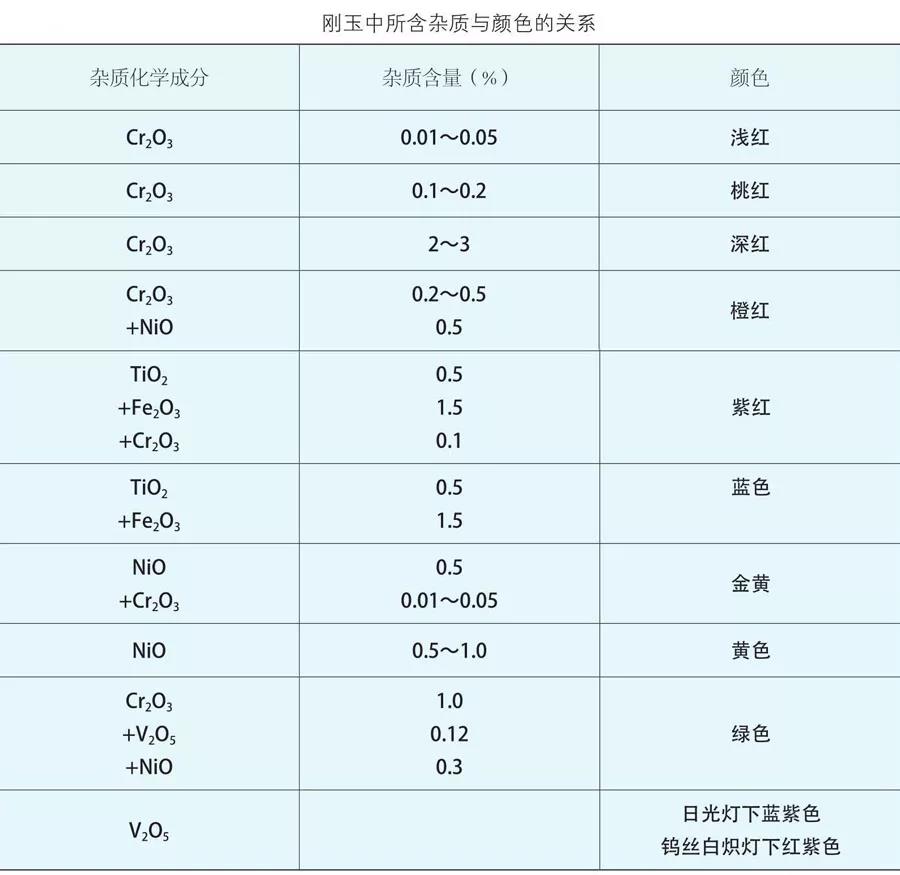 蓝宝石中的姐妹宝石,蓝宝石祖母绿宝石