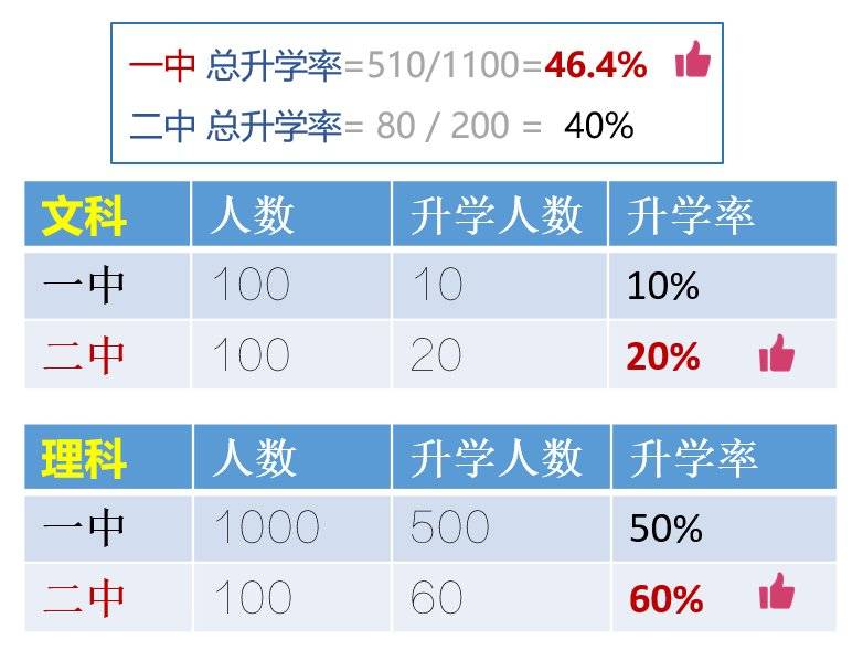 我们是如何被卖家欺骗的,我们是如何被别人骗的