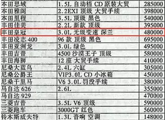 17年皇冠现在值多少钱,老皇冠千禧版多少钱