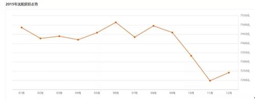 地价暴涨数倍后续,地价再创新高