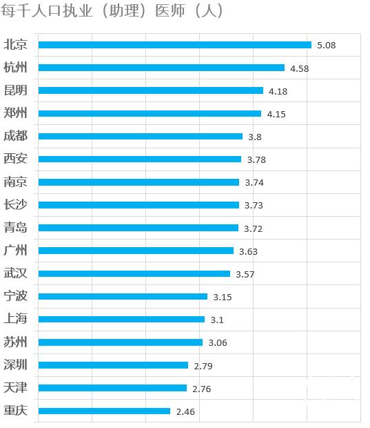 西安医疗全国排名第几,西安医疗资源排名