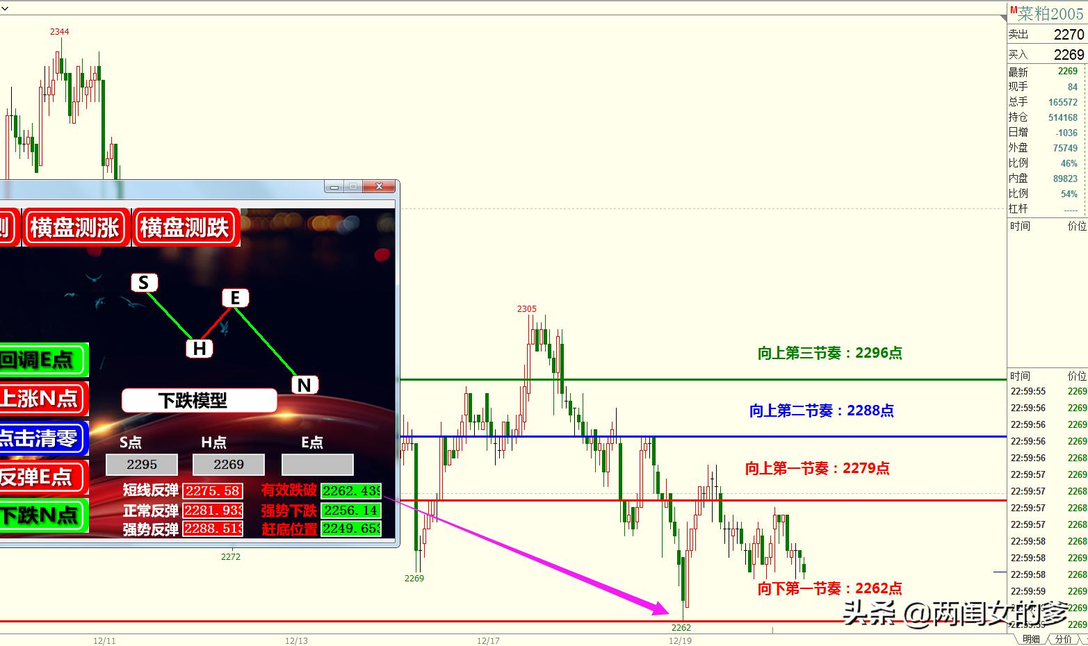 期货盈利怎么持续加仓,期货亏损420万怎么解决