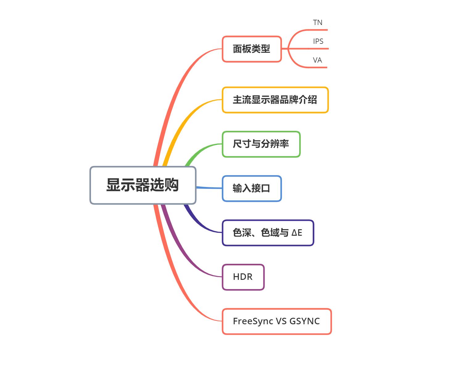 显示器参数简单科普,显示器知识基础讲解