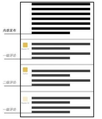 中文互联网现状,中文互联网的历史