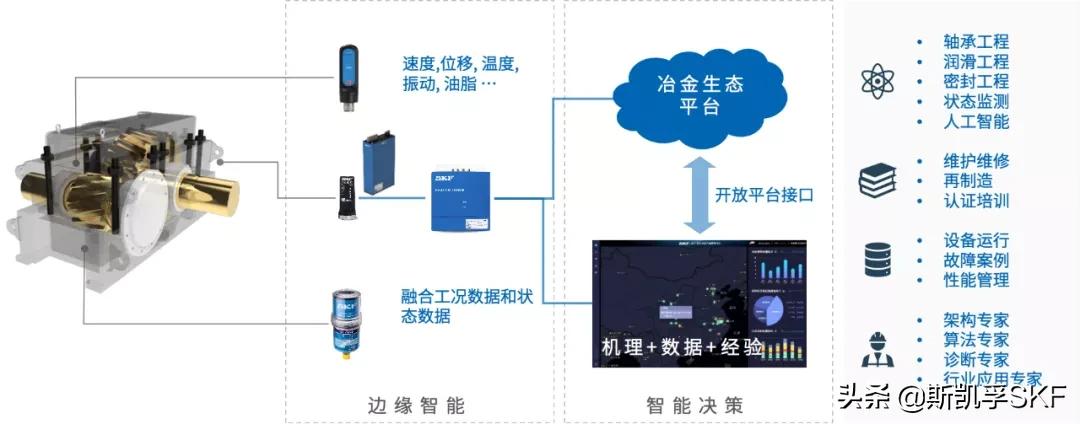 人工智能在冶金工程中的发展趋势,冶金行业的人工智能应用