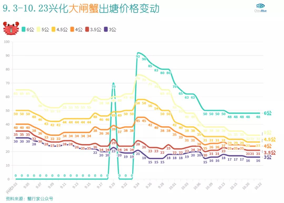 为什么路边大闸蟹10元一只特别大,同样大小大闸蟹为什么价格不同