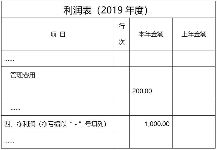 跨年发票出账怎么填写申报表,跨月发票怎么做账