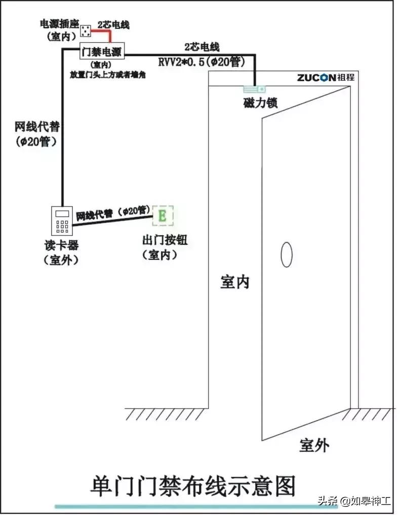 千丁智能门禁的安装与调试,人脸识别门禁系统怎么调试安装
