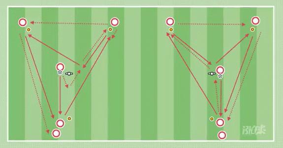 马德里竞技队中锋,马德里竞技队内训练