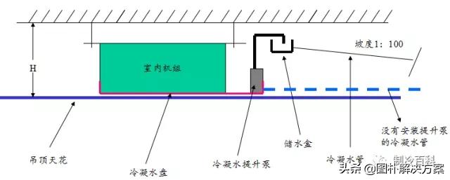空调冷凝水提升泵安装示意图,多联机冷凝水提升泵安装方法