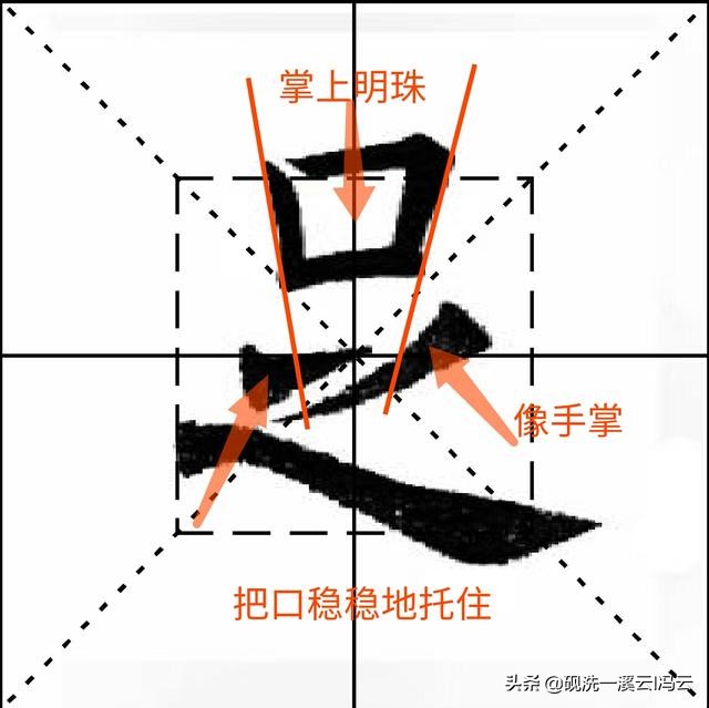 九成宫单字每天一字,九成宫一日一字