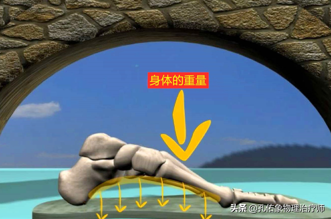 足底筋膜炎痛怎么治疗,足跟痛足底筋膜炎怎么治疗