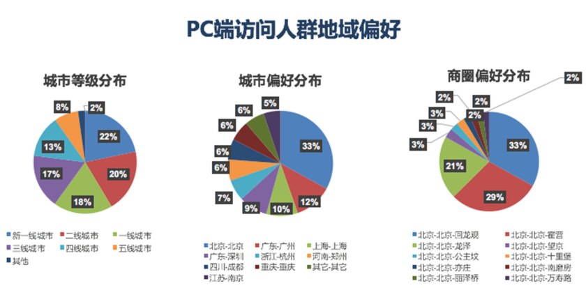 汽车之家二手车大数据分析,汽车之家二手车网官网价格