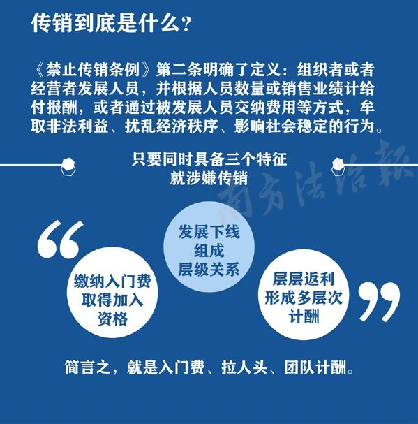 怎么样识破传销套路,当心传销的新套路