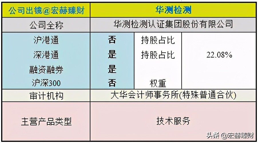 碳中和碳监测,碳中和查询