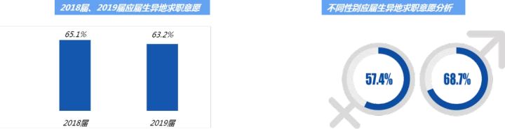 应届生平均招聘薪资,应届毕业生平均薪资6507