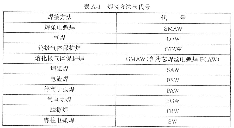 当焊工的基础条件,焊工实际操作标准有哪些