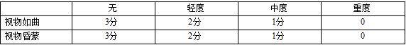中心渗出性脉络膜视网膜病变,中心浆液性视网膜病变中医治疗
