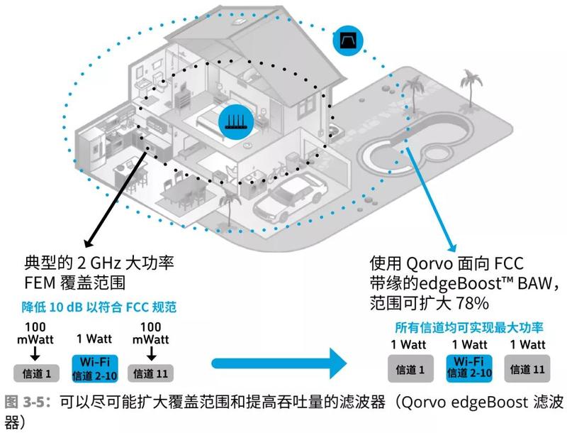 懒人智能家居发展趋势,艾维科技家居详解
