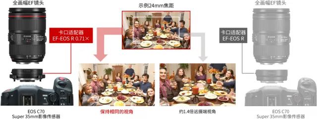 佳能aps相机红圈镜头推荐,佳能aps-c半幅相机推荐