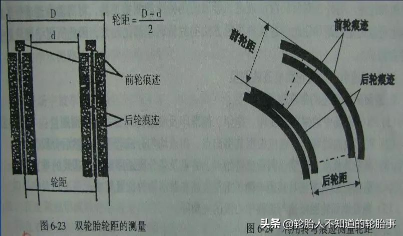 轮胎定期检查报告模板,轮胎磨损技术报告