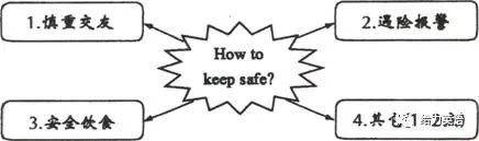 2021江西英语中考作文,2021河北中考英语作文解析