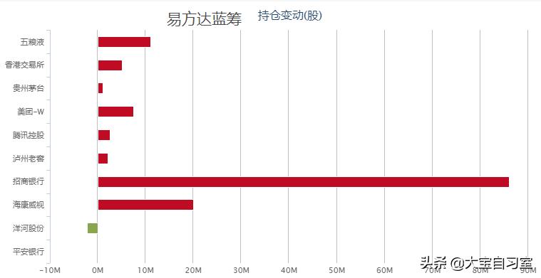 张坤的中小盘还能定投吗,张坤的易方达中小盘混合