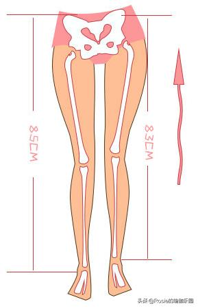 长短腿高低肩驼背头前倾,怎样改善高低肩和驼背学生