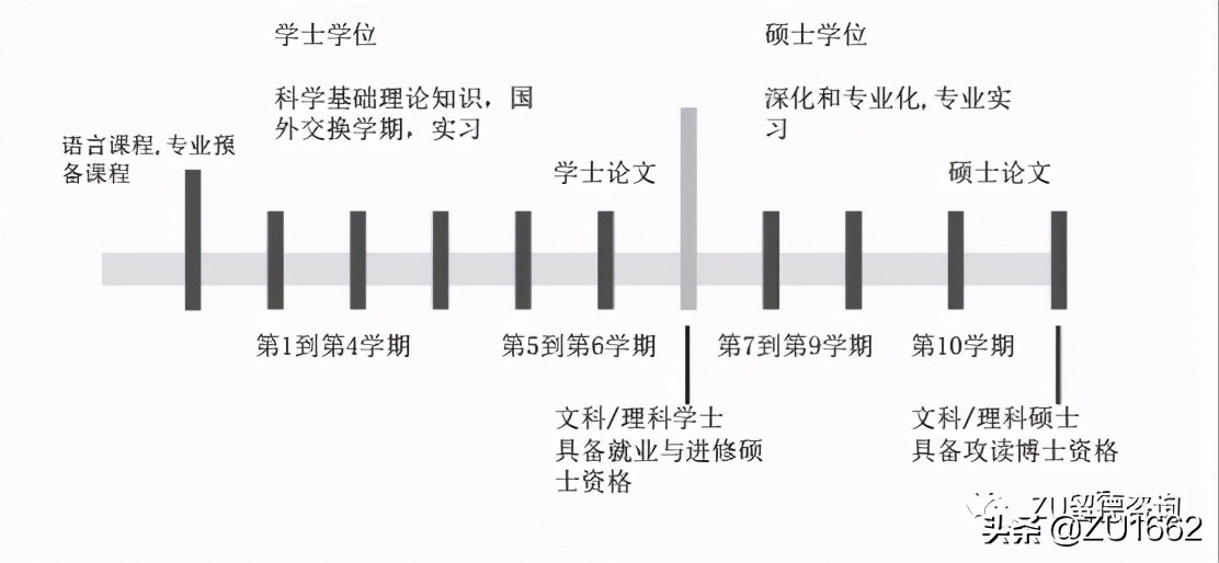 德国tu9大学研究生难吗,德国tu9机械硕士含金量