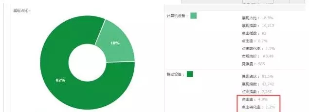 怎么通过直通车拉动搜索流量,怎么通过直通车引爆搜索流量