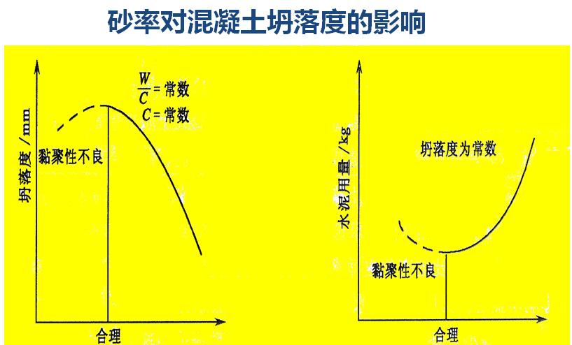 钢筋混凝土结构工程的质量通病,最全15种混凝土质量通病大解析