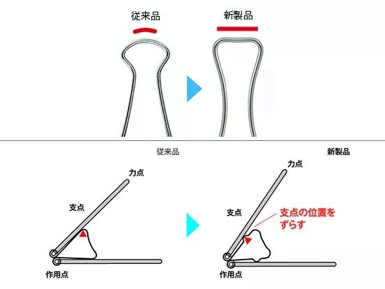 日本“文具王”也在用的扫描仪，到底什么来头？