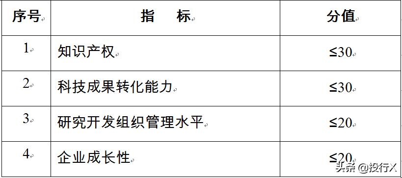 高新技术企业融资方式包括,高新技术企业融资策略与方法