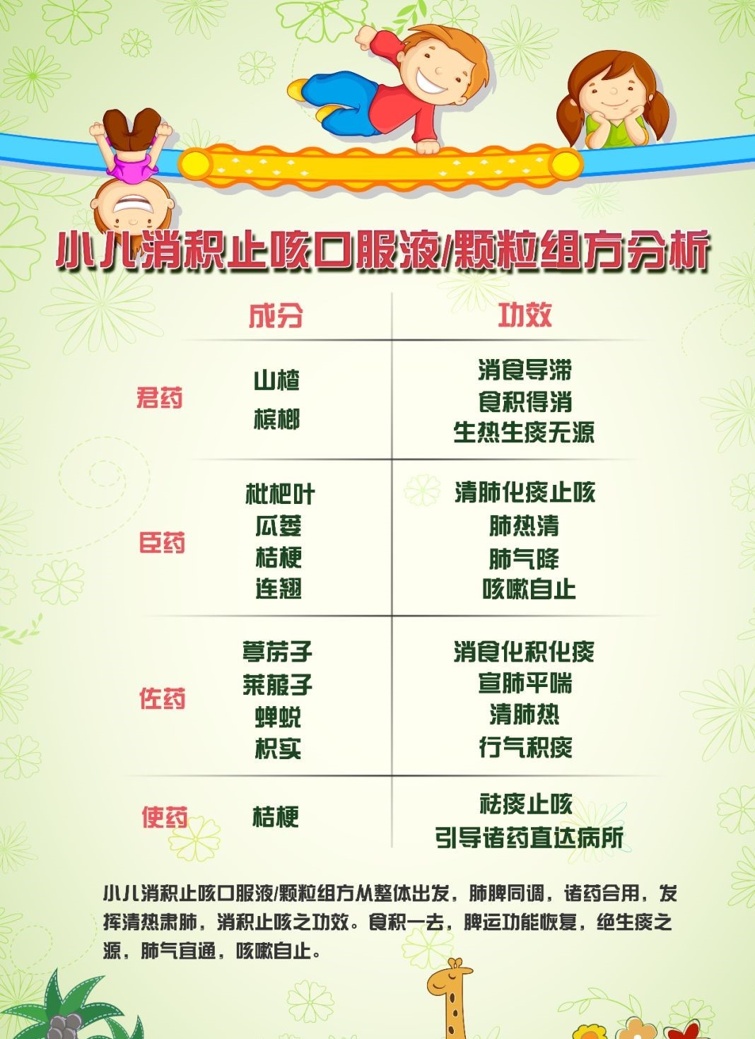 中国十大网红中药,一年卖6亿中药