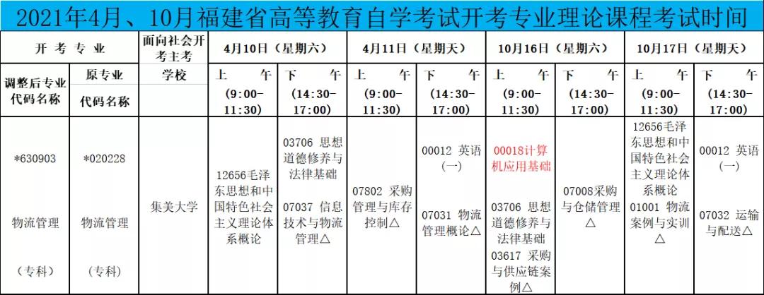 集美大学物流管理自考本科科目,自考现代物流管理专业