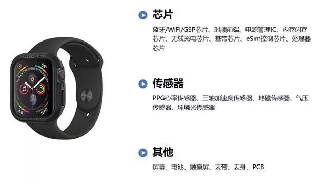 tws耳机前三季度出货量,tws耳机智能穿戴领域趋势产品