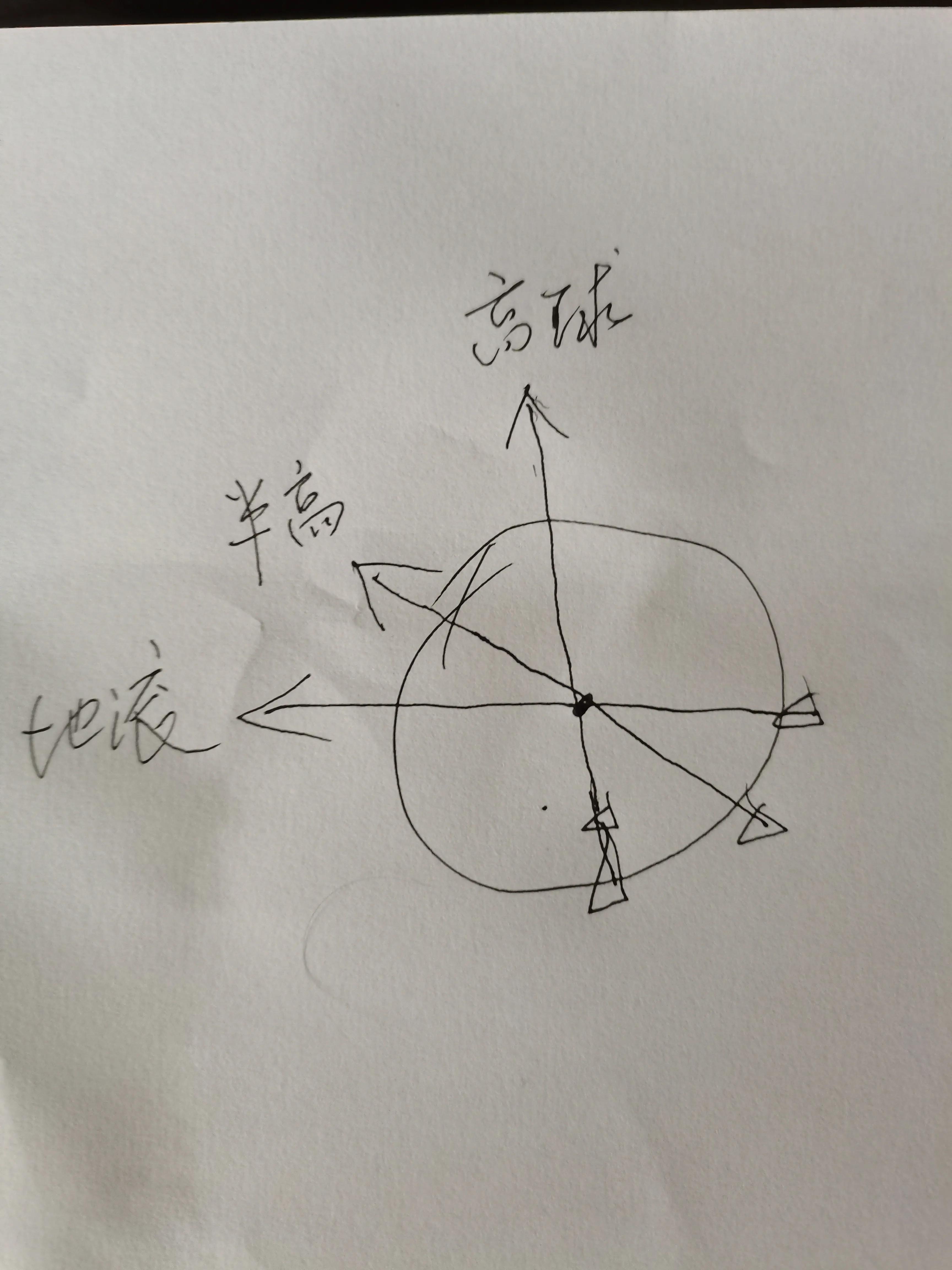 足球基本脚法合集,踢球的真实经历